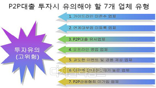 금융감독원 제공.